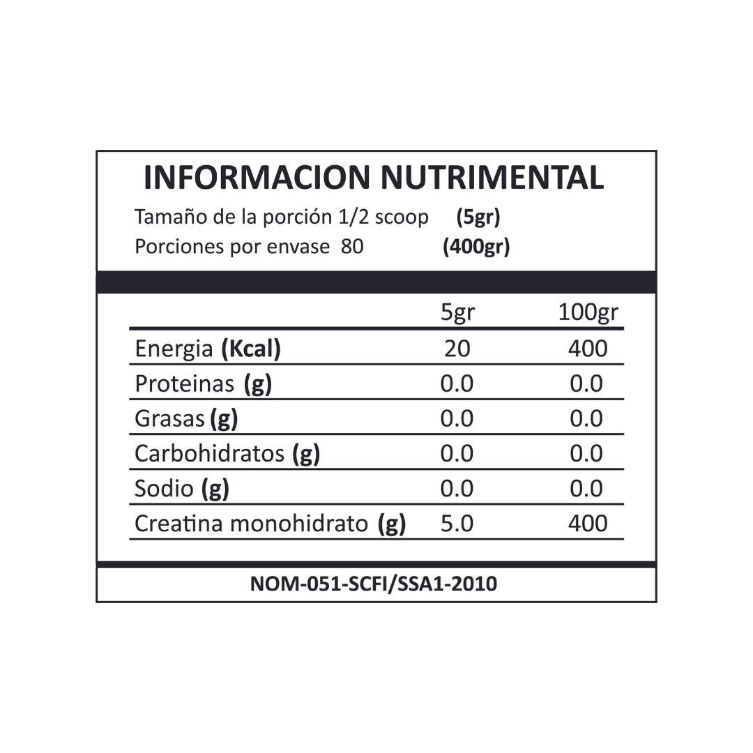 INFORMACIÓN NUTRIMENTAL - Pro Human